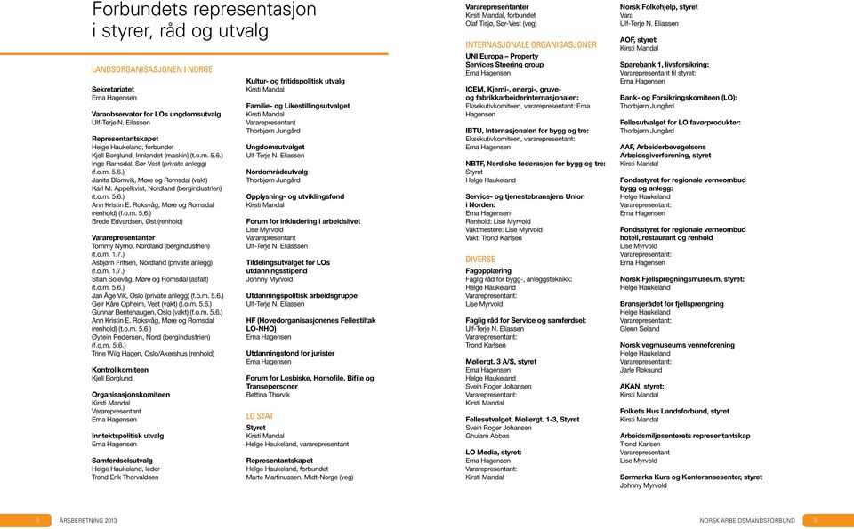 Appelkvist, Nordland (bergindustrien) (t.o.m. 5.6.) Ann Kristin E. Roksvåg, Møre og Romsdal (renhold) (f.o.m. 5.6.) Brede Edvardsen, Øst (renhold) Vararepresentanter Tommy Nymo, Nordland (bergindustrien) (t.