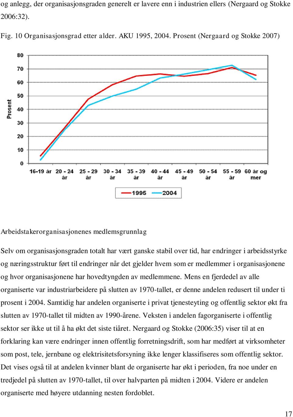 ført til endringer når det gjelder hvem som er medlemmer i organisasjonene og hvor organisasjonene har hovedtyngden av medlemmene.