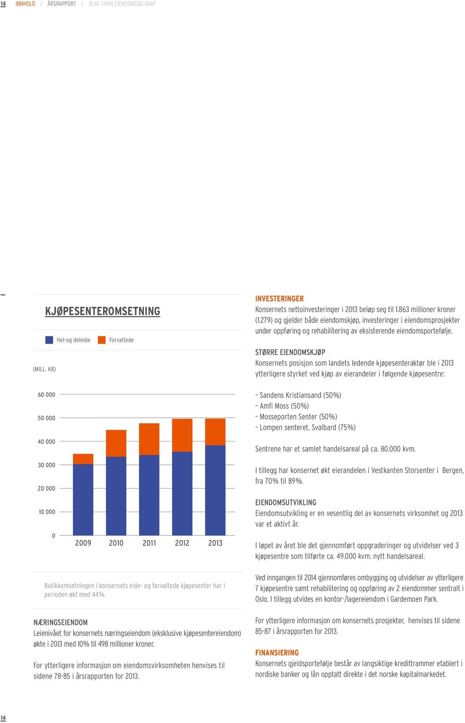 STØRRE EIENDOMSKJØP Konsernets posisjon som landets ledende kjøpesenteraktør ble i 2013 ytterligere styrket ved kjøp av eierandeler i følgende kjøpesentre: Sandens Kristiansand (50 %) Amfi Moss (50