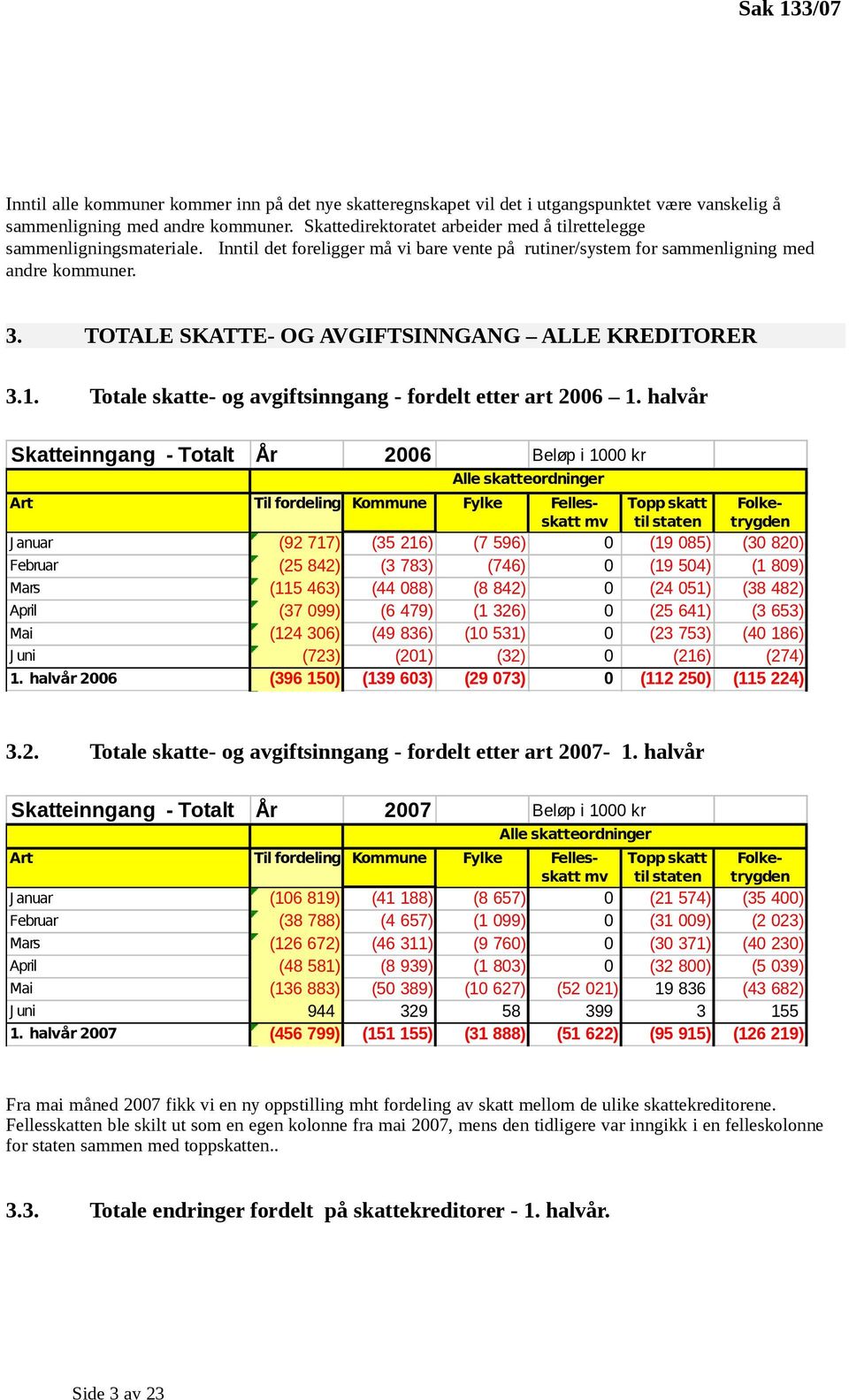 TOTALE SKATTE- OG AVGIFTSINNGANG ALLE KREDITORER 3.1. Totale skatte- og avgiftsinngang - fordelt etter art 2006 1.