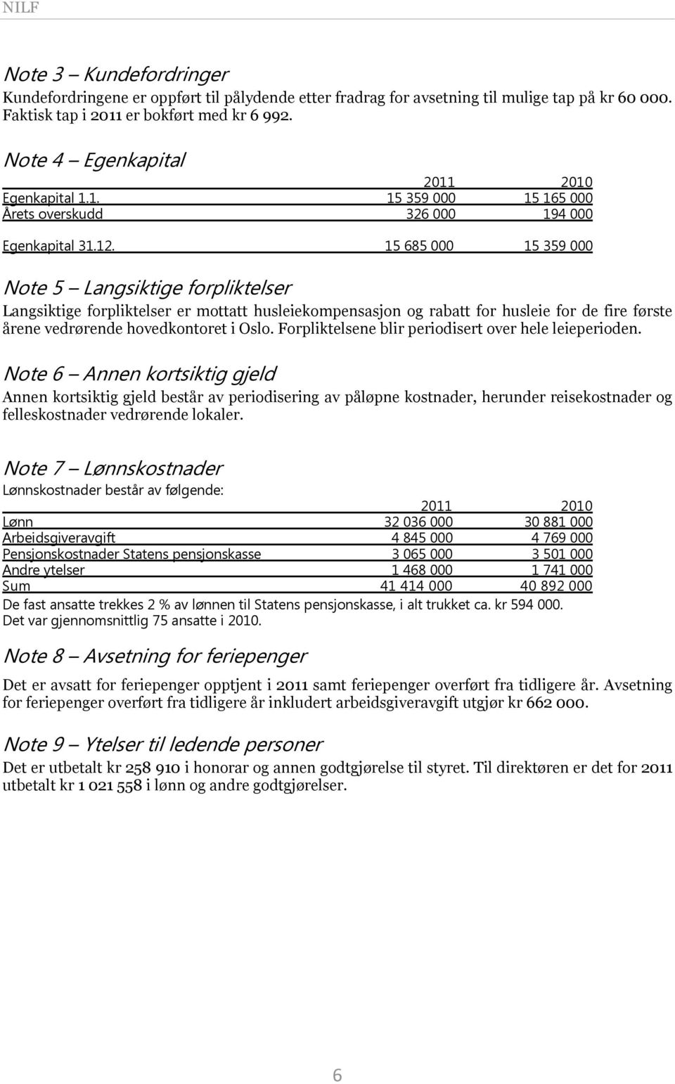 15 685 000 15 359 000 Note 5 Langsiktige forpliktelser Langsiktige forpliktelser er mottatt husleiekompensasjon og rabatt for husleie for de fire første årene vedrørende hovedkontoret i Oslo.