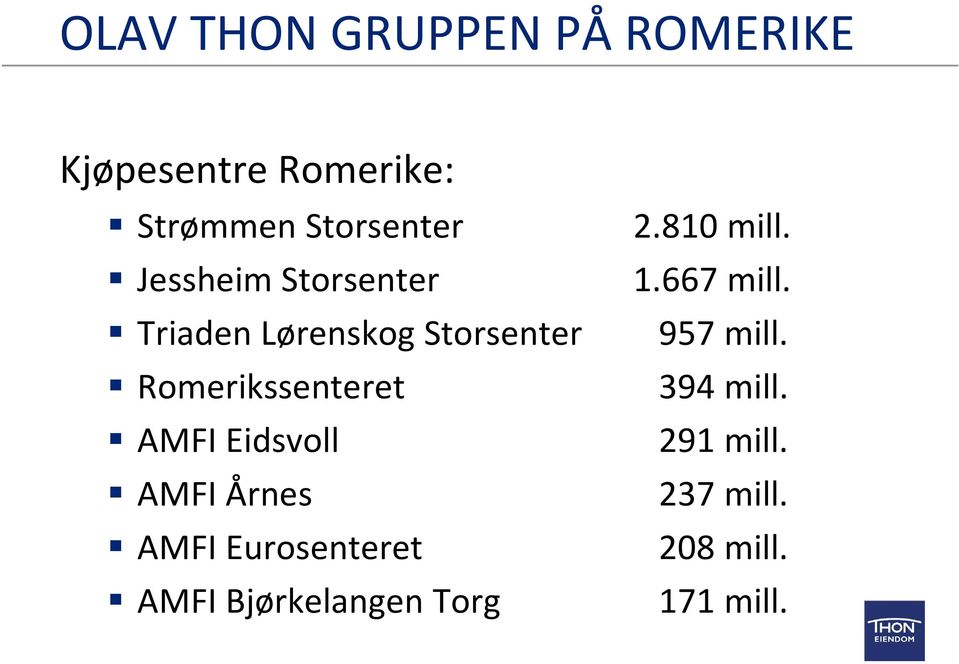 Eidsvoll AMFI Årnes AMFI Eurosenteret AMFI Bjørkelangen Torg 2.810 mill.