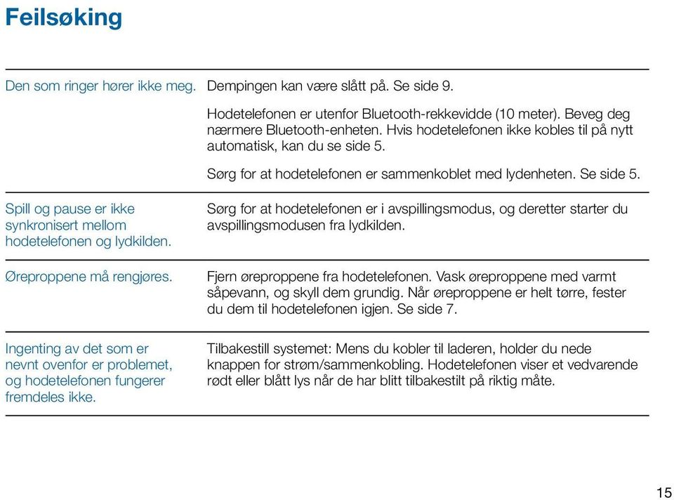 Spill og pause er ikke synkronisert mellom hodetelefonen og lydkilden. Øreproppene må rengjøres. ting av det som er nevnt ovenfor er problemet, og hodetelefonen fungerer fremdeles ikke.