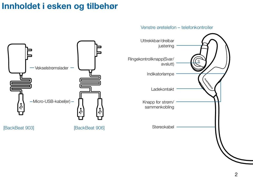 Ringekontrollknapp(Svar/ avslutt) Indikatorlampe Ladekontakt