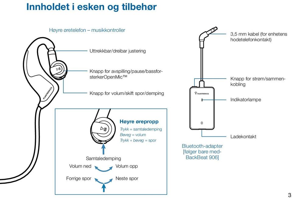 Knapp for strøm/sammenkobling Indikatorlampe Volum ned Samtaledemping Høyre ørepropp Trykk = samtaledemping Beveg =