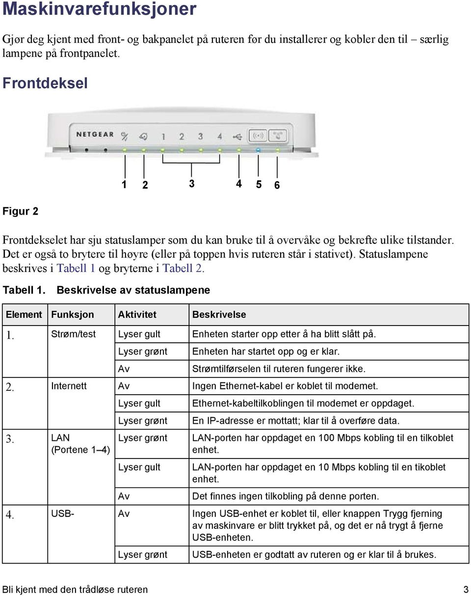 Det er også to brytere til høyre (eller på toppen hvis ruteren står i stativet). Statuslampene beskrives i Tabell 1 og bryterne i Tabell 2. Tabell 1. Beskrivelse av statuslampene Element Funksjon Aktivitet Beskrivelse 1.