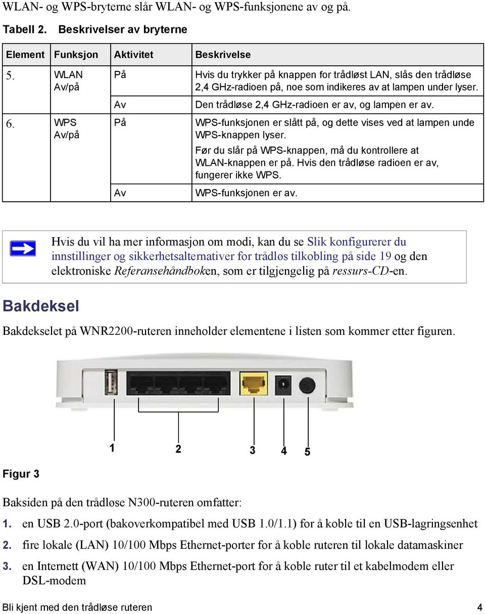 Den trådløse 2,4 GHz-radioen er av, og lampen er av. WPS-funksjonen er slått på, og dette vises ved at lampen unde WPS-knappen lyser.