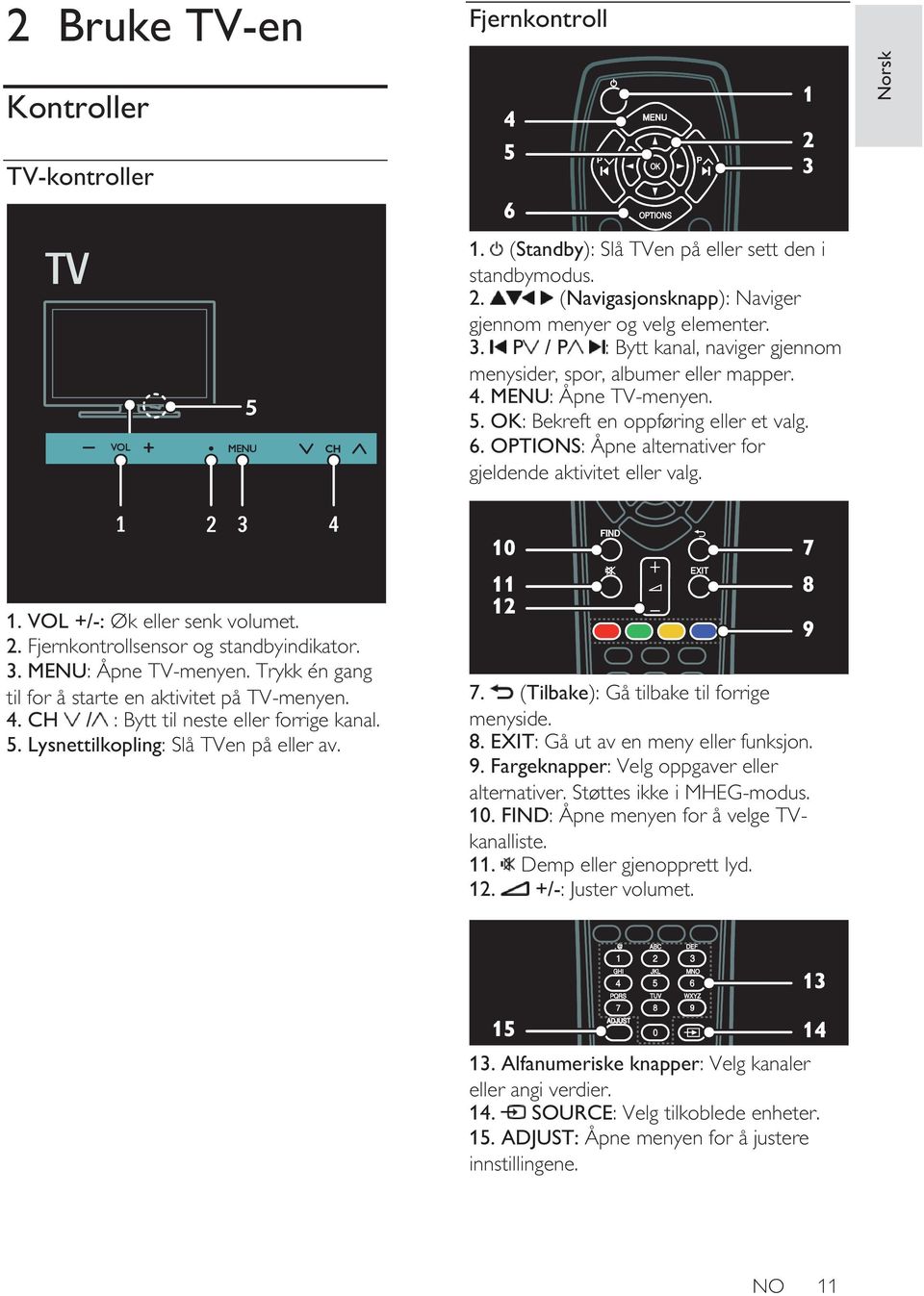 OPTIONS: Åpne alternativer for gjeldende aktivitet eller valg. 1. VOL +/-: Øk eller senk volumet. 2. Fjernkontrollsensor og standbyindikator. 3. MENU: Åpne TV-menyen.