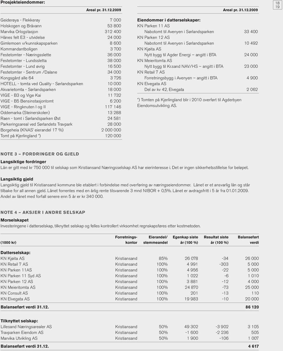 2009 18 19 Geiderøya - Flekkerøy 7 000 Holskogen og Bråvann 53 800 Marvika Orlogstasjon 312 400 Hånes felt E3 - utvidelse 24 000 Gimlemoen v/kunnskapsparken 8 600 Kommandantboligen 3 700 Festetomter