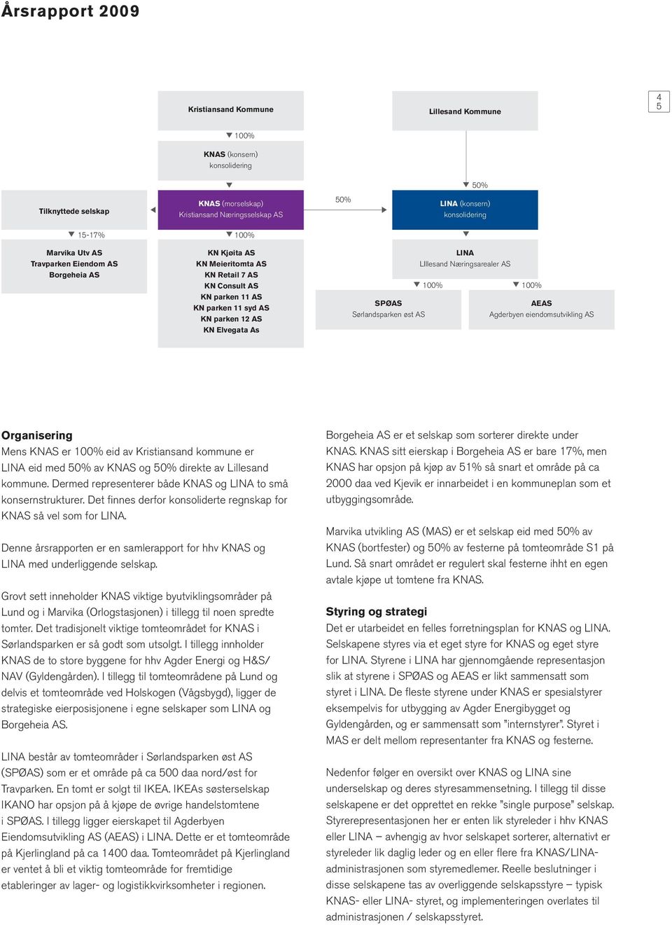Sørlandsparken øst AS LINA LIllesand Næringsarealer AS 100% 100% AEAS Agderbyen eiendomsutvikling AS Organisering Mens KNAS er 100% eid av Kristiansand kommune er LINA eid med 50% av KNAS og 50%