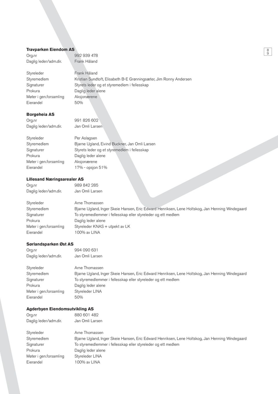 gen.forsamling Aksjonærene Eierandel 50% Borgeheia AS Org.nr 991 826 602 Daglig leder/adm.dir.