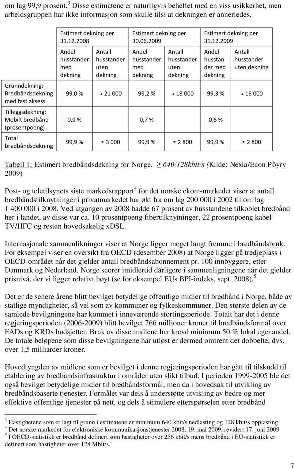 2008 Andel husstander med dekning Antall husstander uten dekning Estimert dekning per 30.06.2009 Andel husstander med dekning Antall husstander uten dekning Estimert dekning per 31.12.