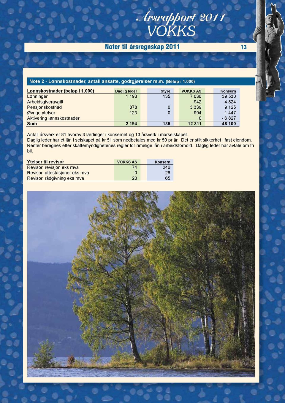 2 194 135 12 311 48 100 Antall årsverk er 81 hvorav 3 lærlinger i konsernet og 13 årsverk i morselskapet. Daglig leder har et lån i selskapet på kr 51 som nedbetales med kr 50 pr år.