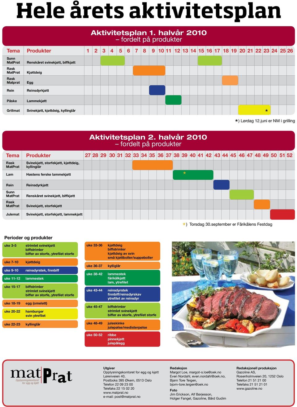 25 26 Påske Grillmat Lammekjøtt Svinekjøtt, kjøttdeig, kyllinglår * *) Lørdag 12.