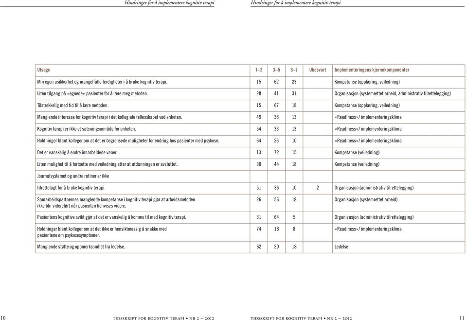 28 41 31 Organisasjon (systemrettet arbeid, administrativ tilrettelegging) Tilstrekkelig med tid til å lære metoden.