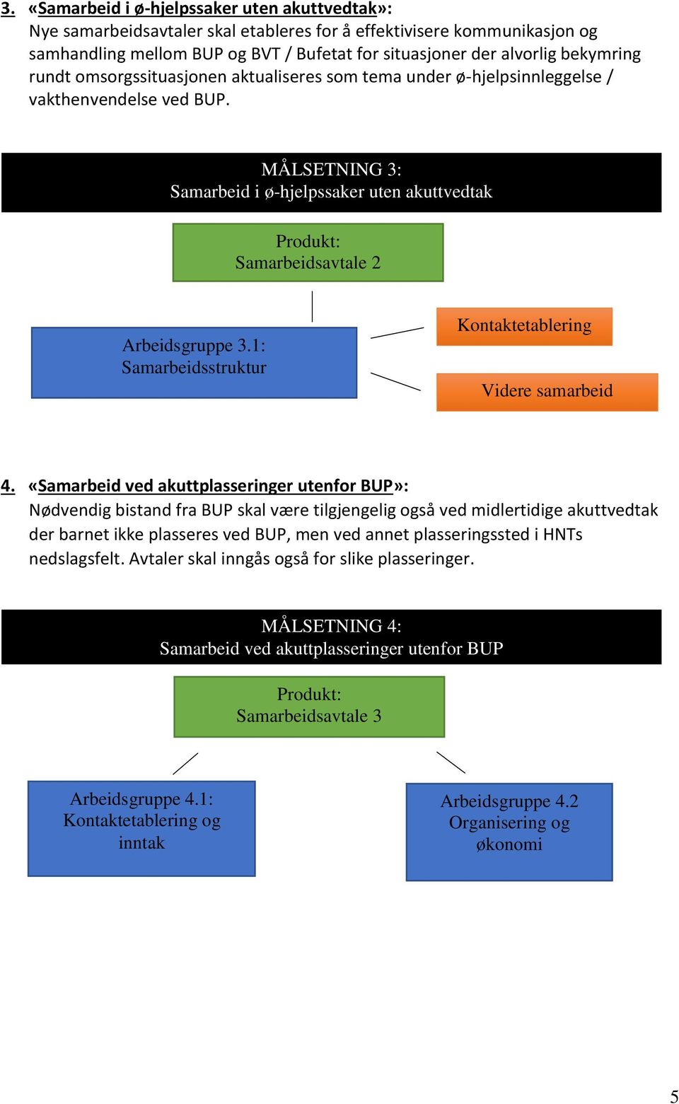 MÅLSETNING 3: Samarbeid i ø-hjelpssaker uten akuttvedtak Produkt: Samarbeidsavtale 2 Arbeidsgruppe 3.1: Samarbeidsstruktur Kontaktetablering Videre samarbeid 4.