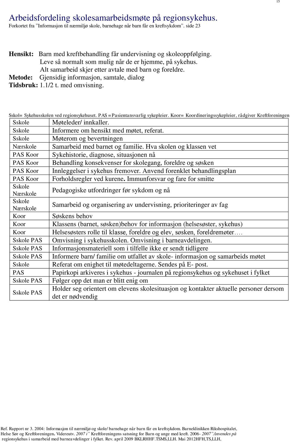 Metode: Gjensidig informasjon, samtale, dialog Tidsbruk: 1.1/2 t. med omvisning. Sskol= Sykehusskolen ved regionsykehuset. PAS =Pasientansvarlig sykepleier.