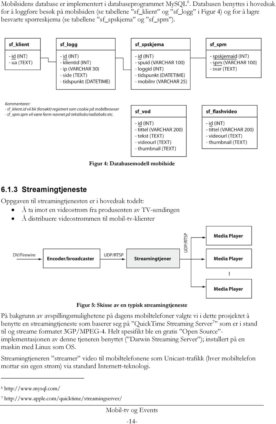 Figur 4: Databasemodell mobilside 6.1.