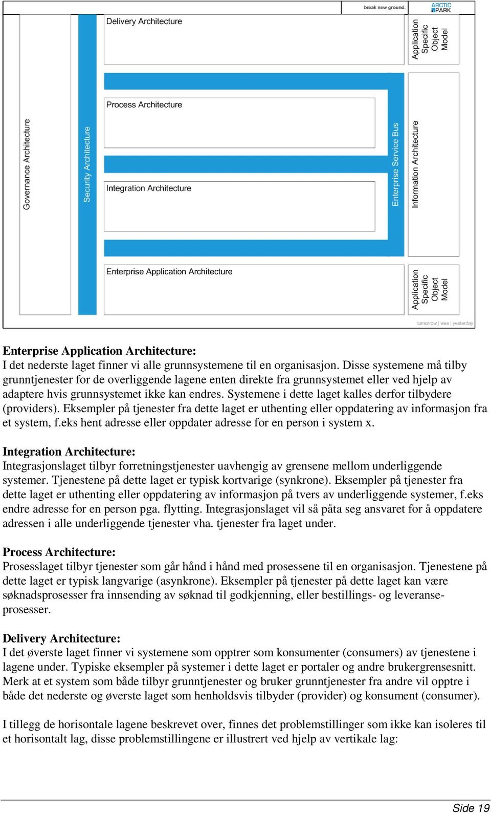 Systemene i dette laget kalles derfor tilbydere (providers). Eksempler på tjenester fra dette laget er uthenting eller oppdatering av informasjon fra et system, f.