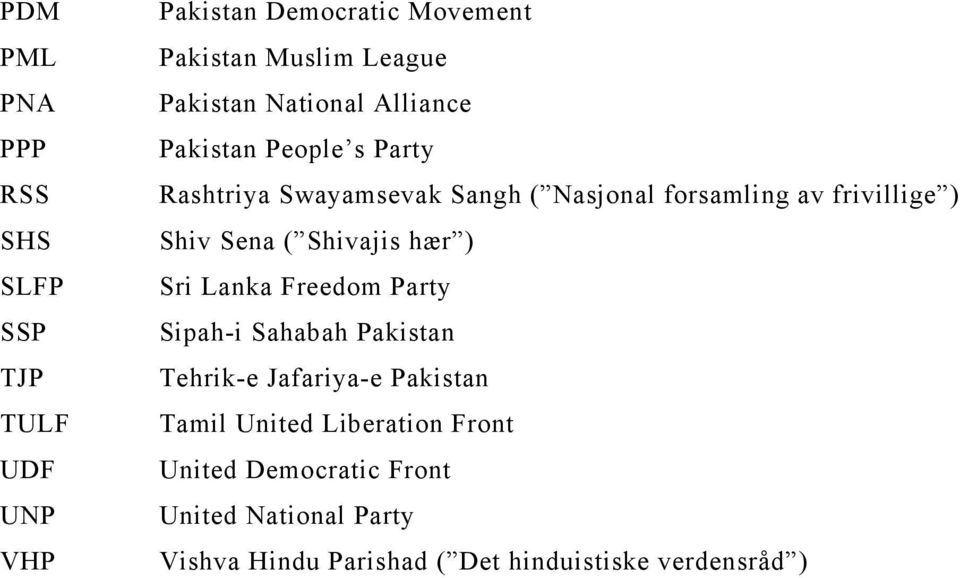 Sena ( Shivajis hær ) Sri Lanka Freedom Party Sipah-i Sahabah Pakistan Tehrik-e Jafariya-e Pakistan Tamil United