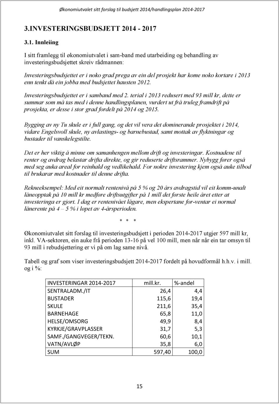 prosjekt har kome noko kortare i 2013 enn tenkt då ein jobba med budsjettet hausten 2012. Investeringsbudsjettet er i samband med 2.