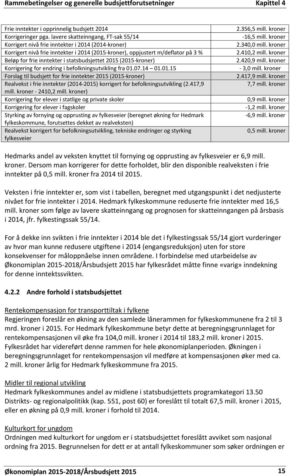 statsbudsjettet 2015 (2015-kroner) Korrigering for endring i befolkningsutvikling fra 01.07.14 01.01.15 Forslag til budsjett for frie inntekter 2015 (2015-kroner) Realvekst i frie inntekter (2014-2015) korrigert for befolkningsutvikling (2.