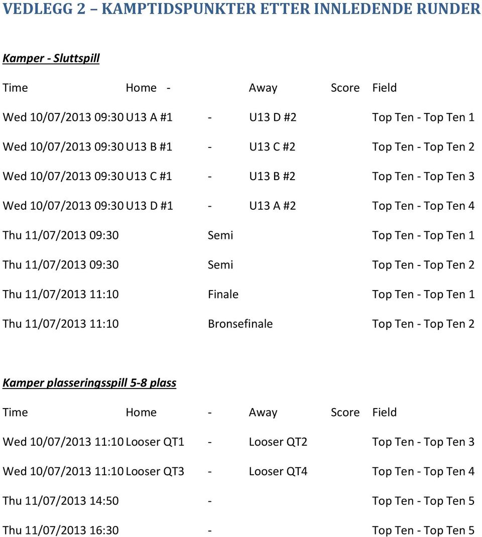 11/07/2013 09:30 Semi Top Ten - Top Ten 2 Thu 11/07/2013 11:10 Finale Top Ten - Top Ten 1 Thu 11/07/2013 11:10 Bronsefinale Top Ten - Top Ten 2 Kamper plasseringsspill 5-8 plass Time Home - Away