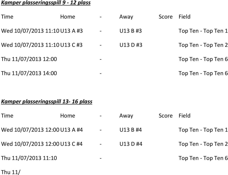 Top Ten - Top Ten 6 Kamper plasseringsspill 13-16 plass Time Home - Away Score Field Wed 10/07/2013 12:00 U13 A #4 - U13 B #4