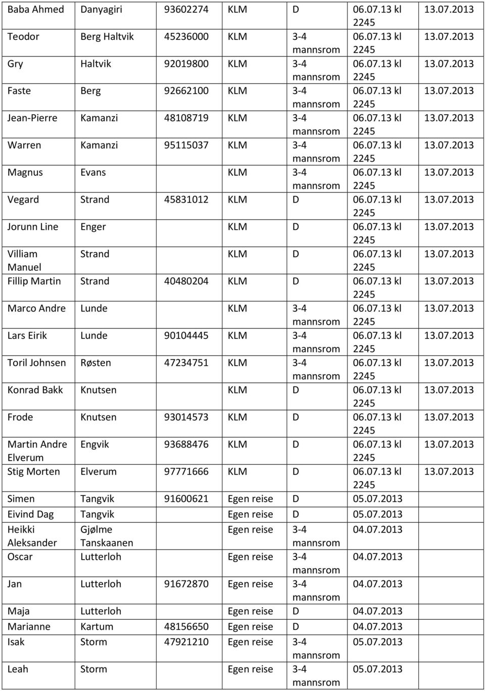 07.13 kl Manuel Fillip Martin Strand 40480204 KLM D 06.07.13 kl Marco Andre Lunde KLM 3-4 06.07.13 kl mannsrom Lars Eirik Lunde 90104445 KLM 3-4 06.07.13 kl mannsrom Toril Johnsen Røsten 47234751 KLM 3-4 06.
