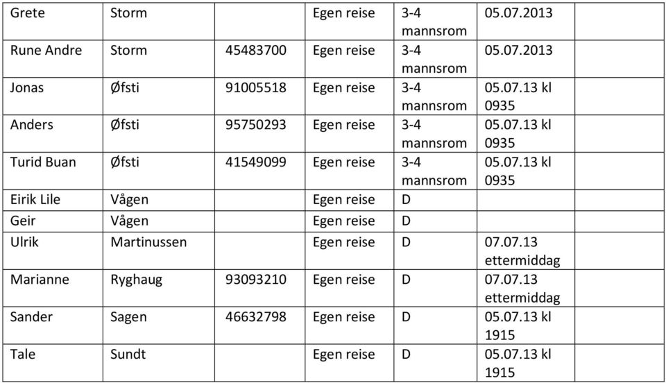 07.13 ettermiddag Marianne Ryghaug 93093210 Egen reise D 07.07.13 ettermiddag Sander Sagen 46632798 Egen reise D 05.07.13 kl 1915 Tale Sundt Egen reise D 05.