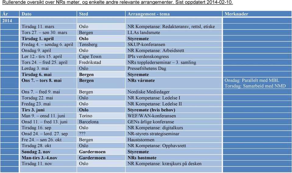 april Oslo NR Kompetanse: Arbeidsrett Lør 12.- tirs 15. april Cape Town IPIs verdenskongress Tors 24. fred 25. april Fredrikstad NRs topplederseminar 3. samling Lørdag 3.