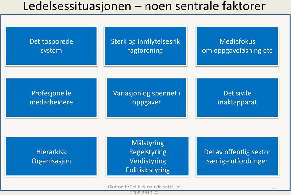 medarbeidere Variasjon og spennet i oppgaver Det sivile maktapparat Hierarkisk