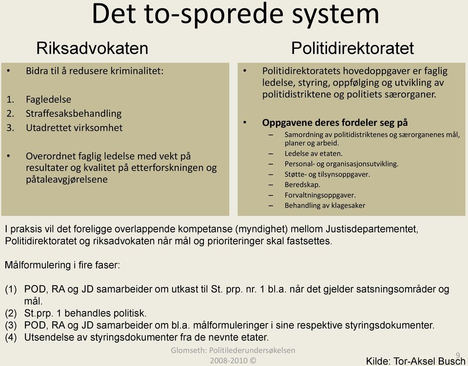 styring, oppfølging og utvikling av politidistriktene og politiets særorganer. Oppgavene deres fordeler seg på Samordning av politidistriktenes og særorganenes mål, planer og arbeid.