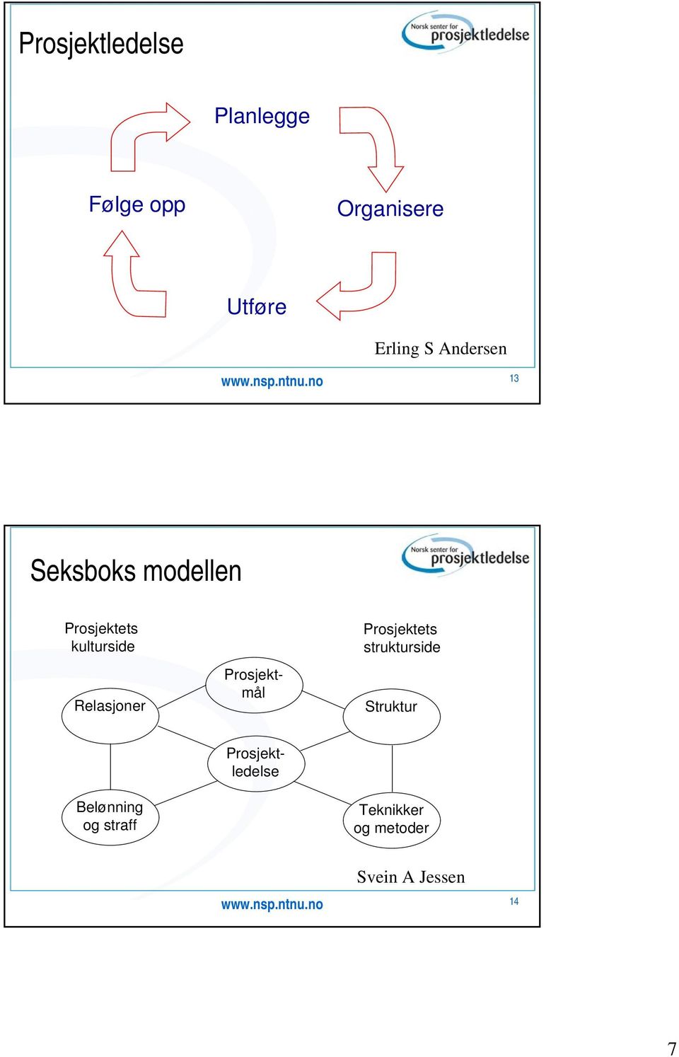 no 13 Seksboks modellen Prosjektets kulturside Relasjoner Prosjektets