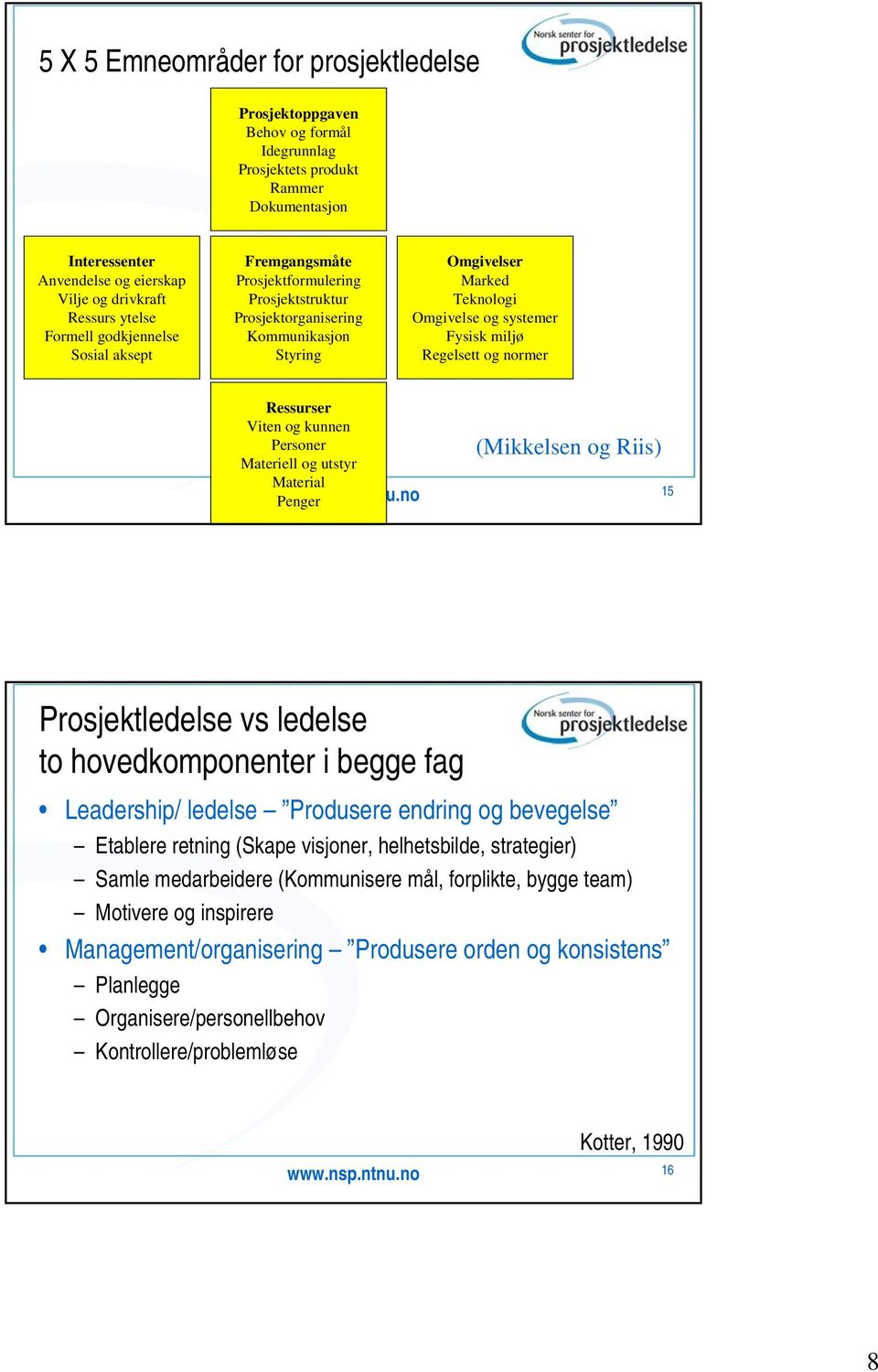 Regelsett og normer Ressurser Viten og kunnen Personer Materiell og utstyr Material Penger (Mikkelsen og Riis) www.nsp.ntnu.