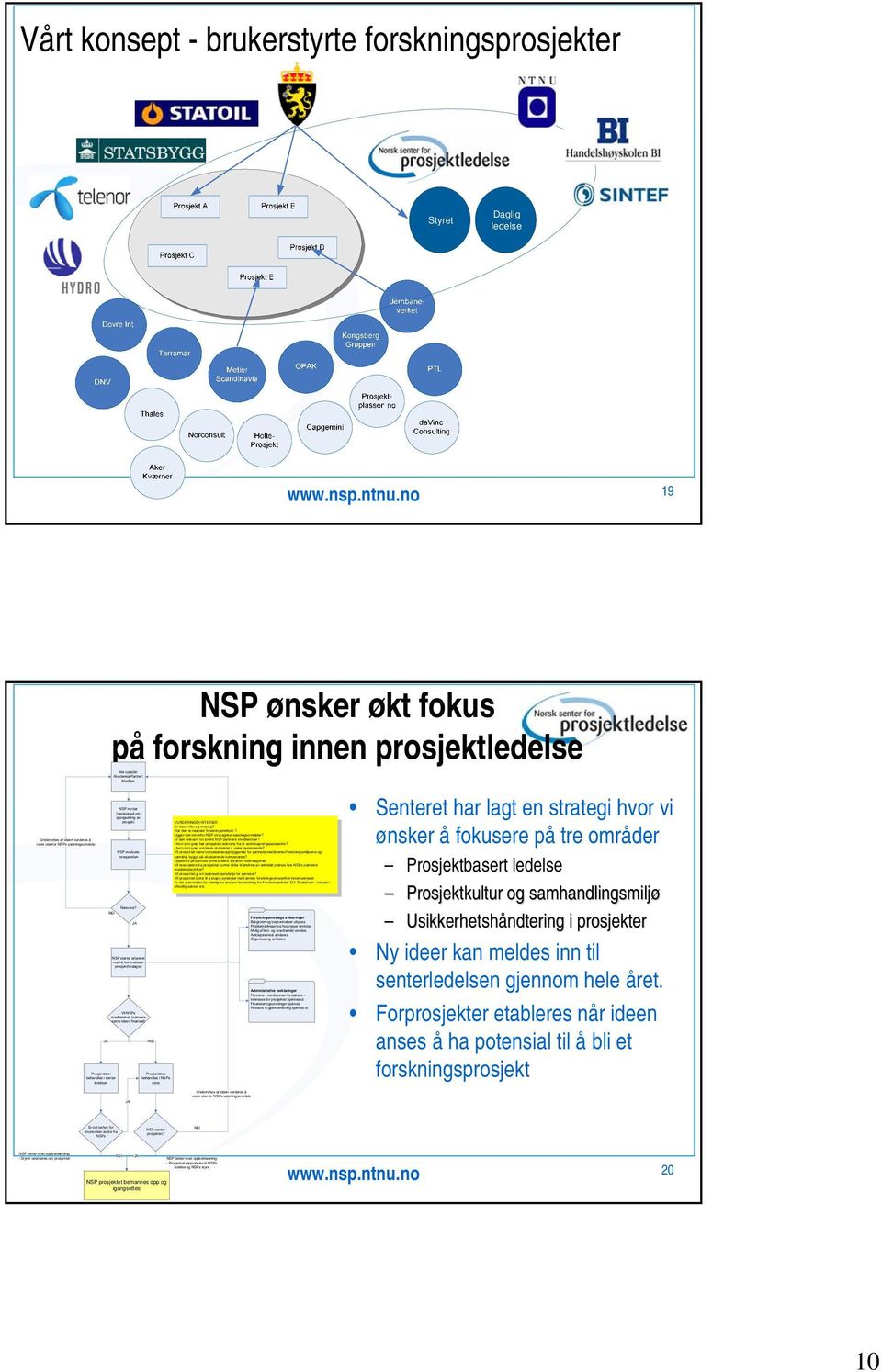 Akademia/Partner/ Medlem NSP mottar forespørsel om igangsetting av prosjekt NSP evaluere forespørslen Relevant?