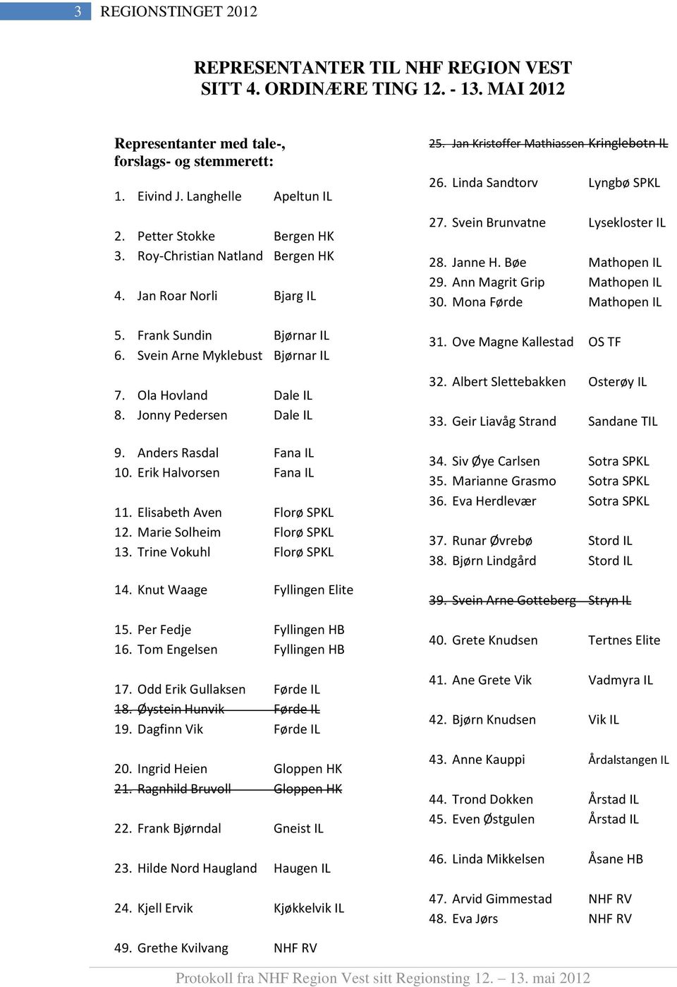 Anders Rasdal Fana IL 10. Erik Halvorsen Fana IL 11. Elisabeth Aven Florø SPKL 12. Marie Solheim Florø SPKL 13. Trine Vokuhl Florø SPKL 14. Knut Waage Fyllingen Elite 15. Per Fedje Fyllingen HB 16.