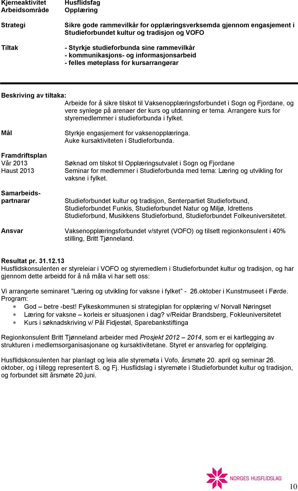 utdanning er tema. Arrangere kurs for styremedlemmer i studieforbunda i fylket. Vår 2013 Haust 2013 Samarbeidspartnarar Styrkje engasjement for vaksenopplæringa. Auke kursaktiviteten i Studieforbunda.