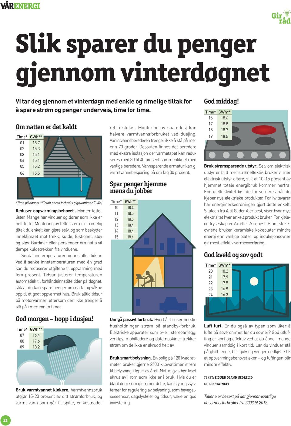 Montering av tettelister er et rimelig tiltak du enkelt kan gjøre selv, og som beskytter inneklimaet mot trekk, kulde, fuktighet, støy og støv.