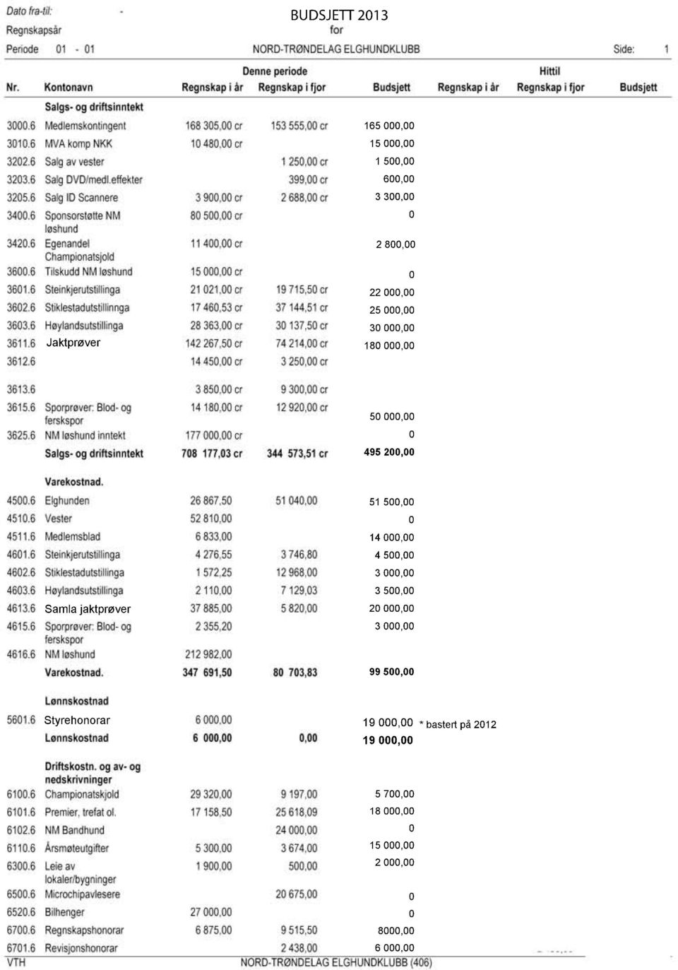 35, Samlajaktprøver 2, 3, 995, Styrehonorar