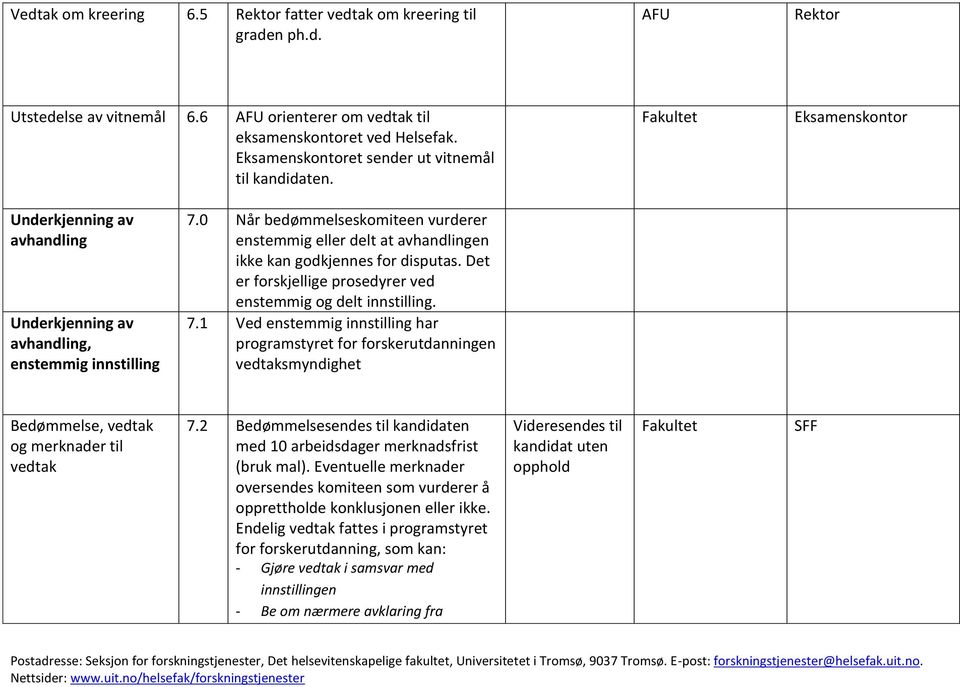 0 Når bedømmelseskomiteen vurderer enstemmig eller delt at avhandlingen ikke kan godkjennes for disputas. Det er forskjellige prosedyrer ved enstemmig og delt innstilling. 7.