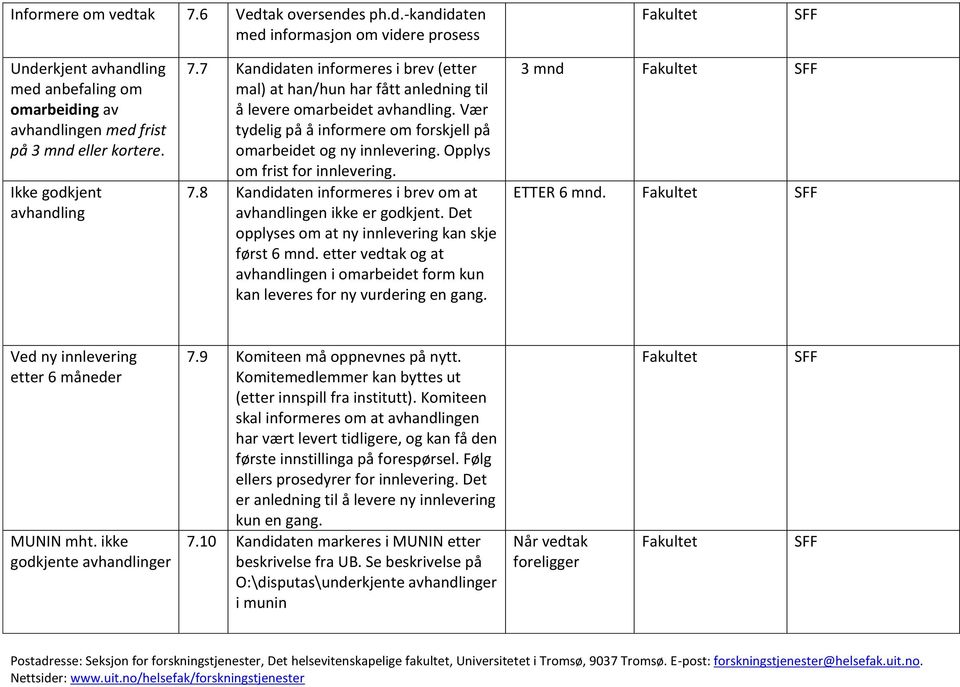 Vær tydelig på å informere om forskjell på omarbeidet og ny innlevering. Opplys om frist for innlevering. 7.8 Kandidaten informeres i brev om at avhandlingen ikke er godkjent.