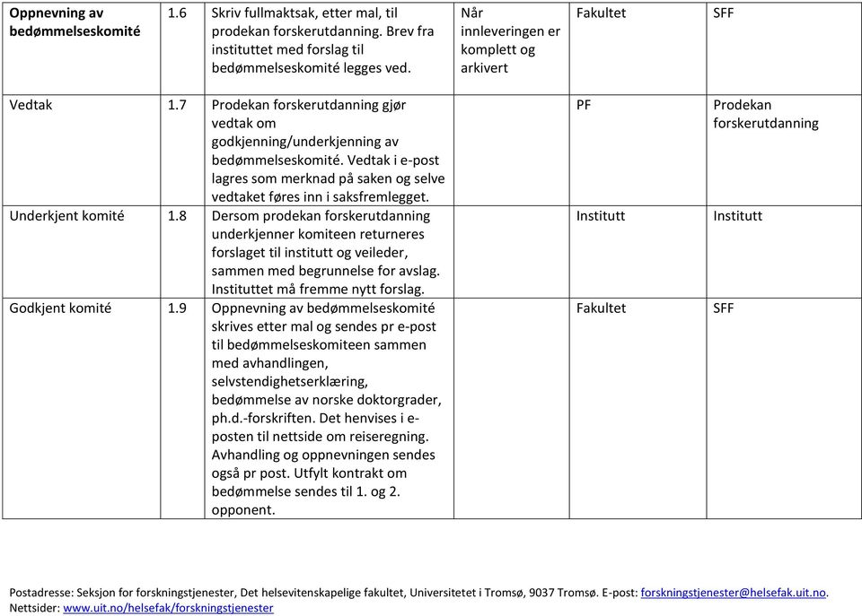 Vedtak i e-post lagres som merknad på saken og selve vedtaket føres inn i saksfremlegget. Underkjent komité 1.