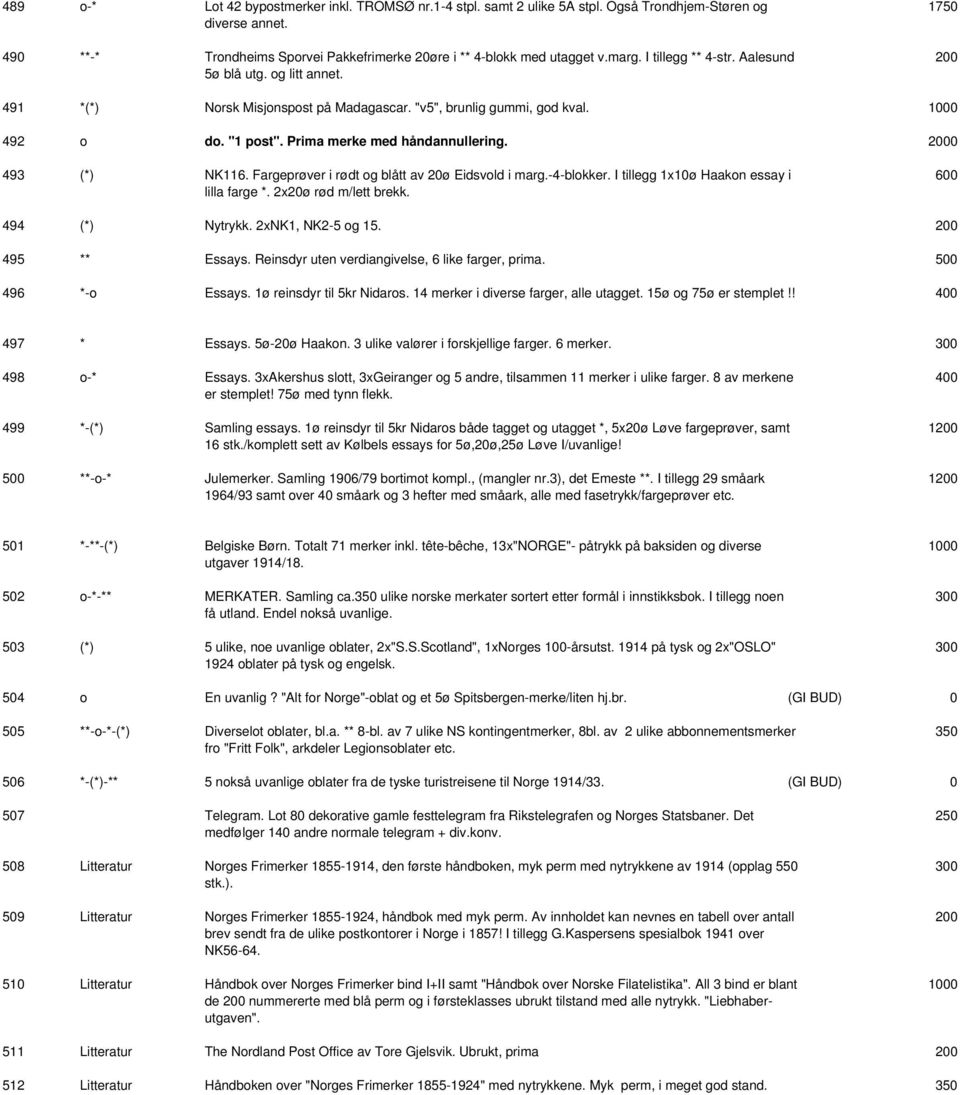 0 493 (*) NK116. Fargeprøver i rødt og blått av 20ø Eidsvold i marg.-4-blokker. I tillegg 1x10ø Haakon essay i lilla farge *. 2x20ø rød m/lett brekk. 600 494 (*) Nytrykk. 2xNK1, NK2-5 og 15.