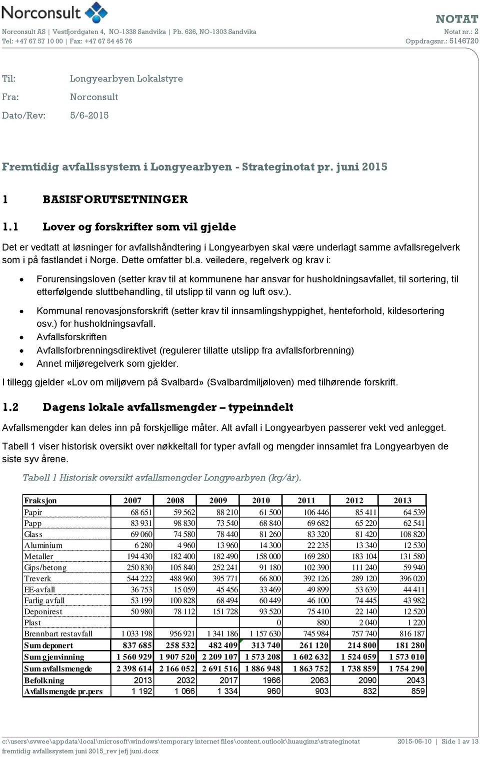 t at løsninger for avfallshåndtering i Longyearbyen skal være underlagt samme avfallsregelverk som i på fastlandet i Norge. Dette omfatter bl.a. veiledere, regelverk og krav i: Forurensingsloven