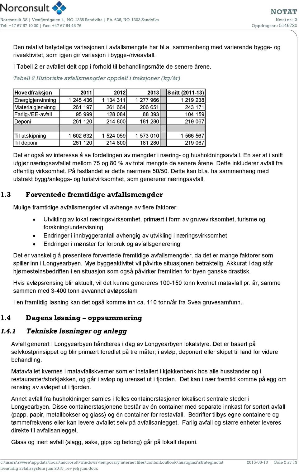 Tabell 2 Historiske avfallsmengder oppdelt i fraksjoner (kg/år) Hovedfraksjon 2011 2012 2013 Snitt (2011-13) Energigjenvinning 1 245 436 1 134 311 1 277 966 1 219 238 Materialgjenvinng 261 197 261