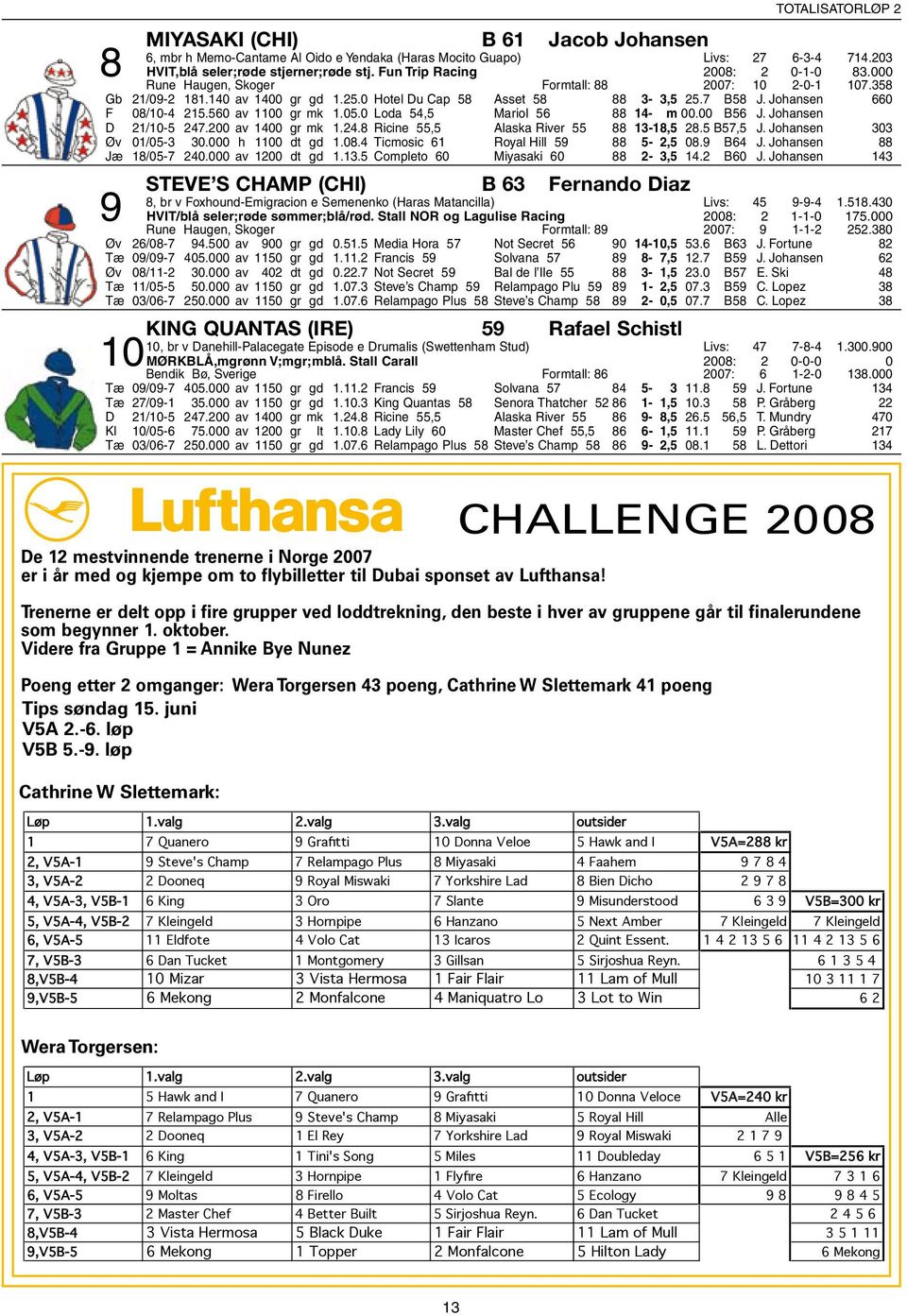 Johansen 660 F 08/10-4 215.560 av 1100 gr mk 1.05.0 Loda 54,5 Mariol 56 88 14- m 00.00 B56 J. Johansen D 21/10-5 247.200 av 1400 gr mk 1.24.8 Ricine 55,5 Alaska River 55 88 13-18,5 28.5 B57,5 J.