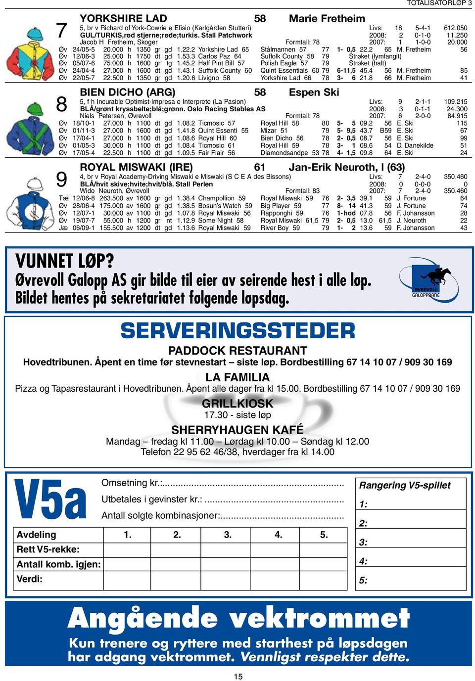 Fretheim 56 Øv 12/06-3 25.000 h 1750 dt gd 1.53.3 Carlos Paz 64 Suffolk County 58 79 Strøket (lymfangit) Øv 05/07-6 75.000 h 1600 gr tg 1.45.