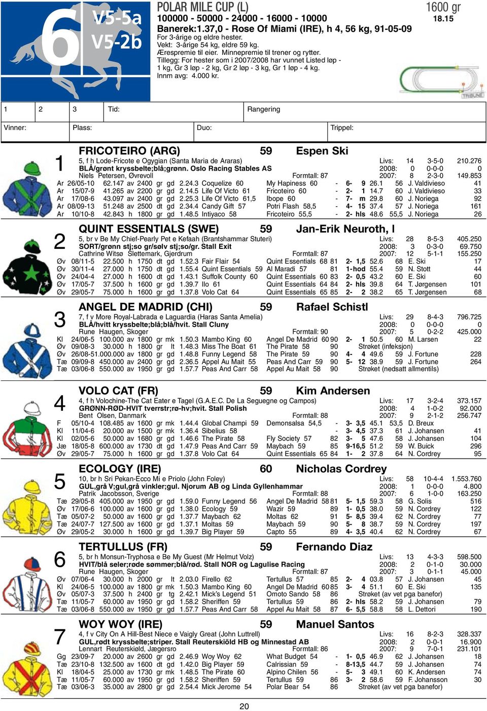 Tillegg: For hester som i 2007/2008 har vunnet Listed løp - 1 kg, Gr 3 løp - 2 kg, Gr 2 løp - 3 kg, Gr 1 løp - 4 kg. Innm avg: 4.000 kr.