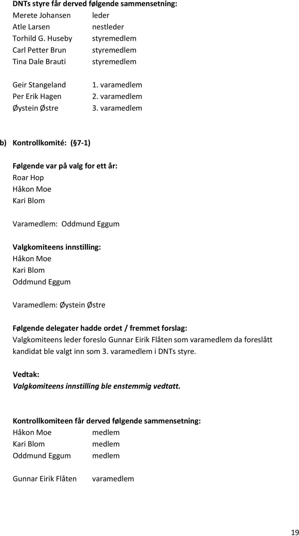 b) Kontrollkomité: ( 7-1) Følgende var på valg for ett år: Roar Hop Håkon Moe Kari Blom Varamedlem: Oddmund Eggum Valgkomiteens innstilling: Håkon Moe Kari Blom Oddmund Eggum Varamedlem: